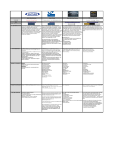 competitive-summary-analysisupdated-_4.2017.xlsx