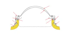 StripLite-Double-CrossSection_190118